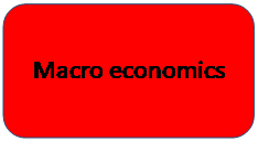 Abgerundetes Rechteck: Macro economics